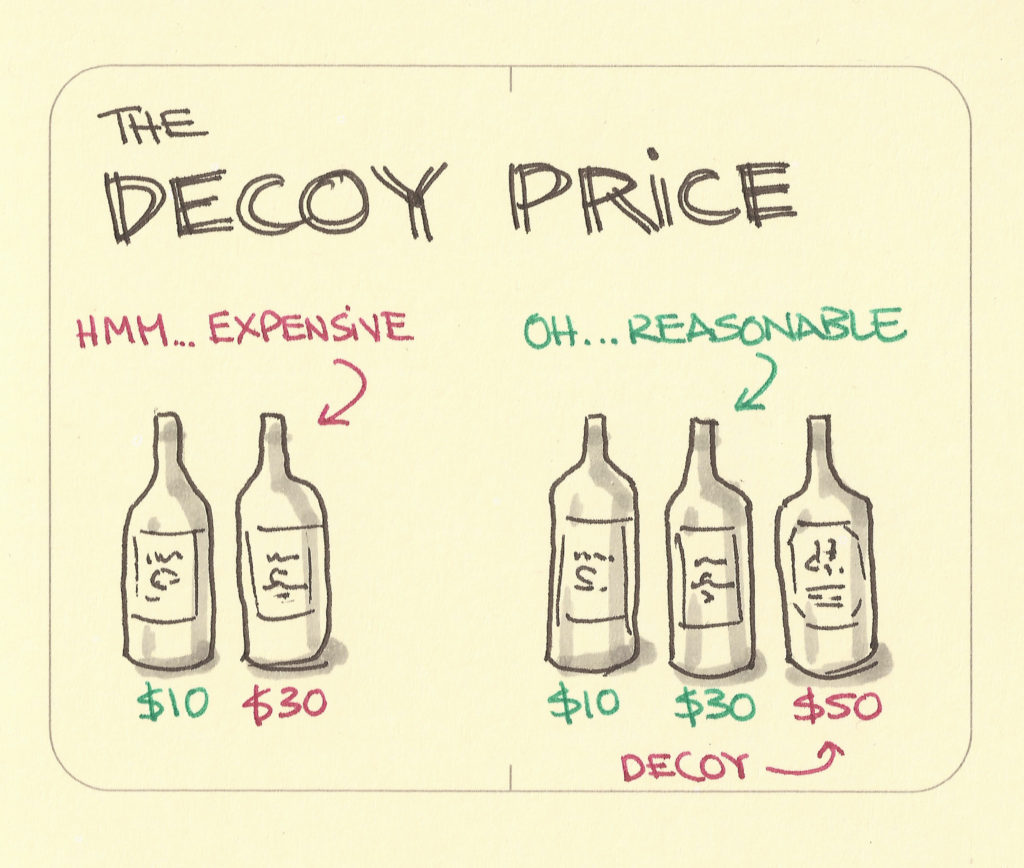 the-decoy-price