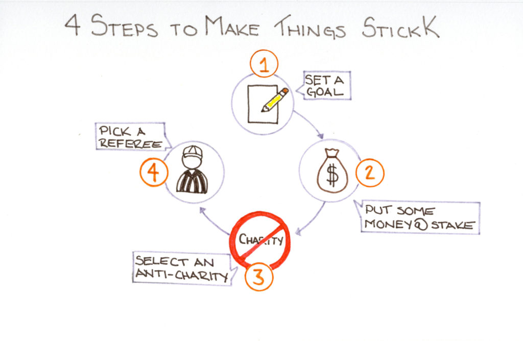 How to StickK
