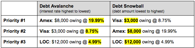 debt-pay-off-debt-avalanche-vs-debt-snowball